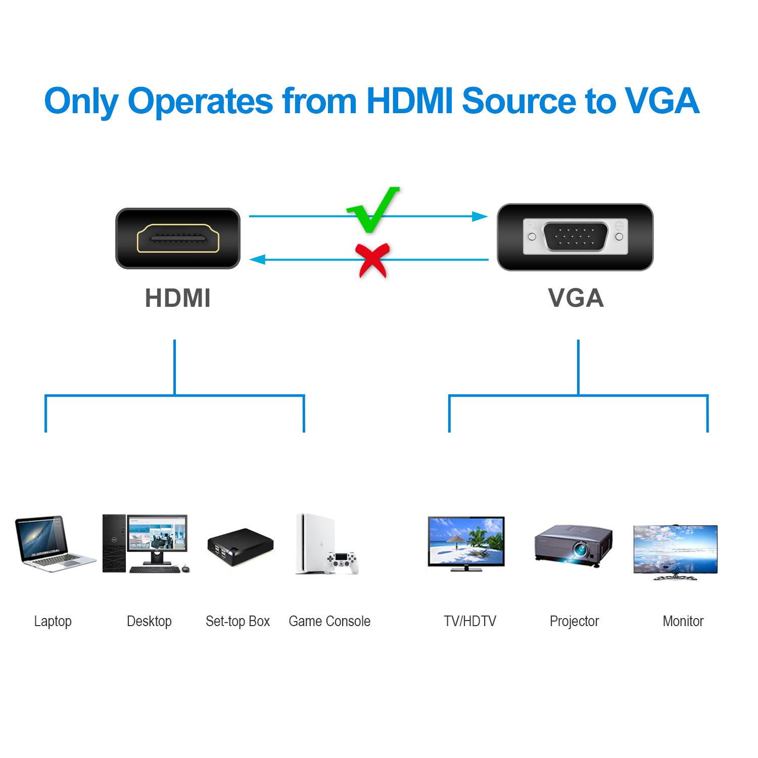 1080P HDMI Male to VGA Male Converter Video Adapter with 3.5mm Audio, HDMI to VGA Adapter with Audio.