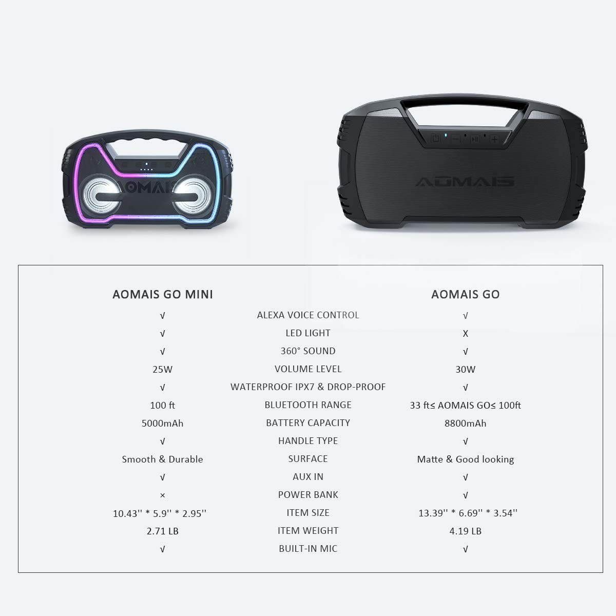 AOMAIS 25W Bluetooth Speakers with HD Stereo Sound & Deep Bass, Portable Outdoor Wireless Stereo Pairing Speaker, IPX7 Waterproof, Built-in Mic, 100ft Bluetooth Range for Party, Camping, Travel-Black