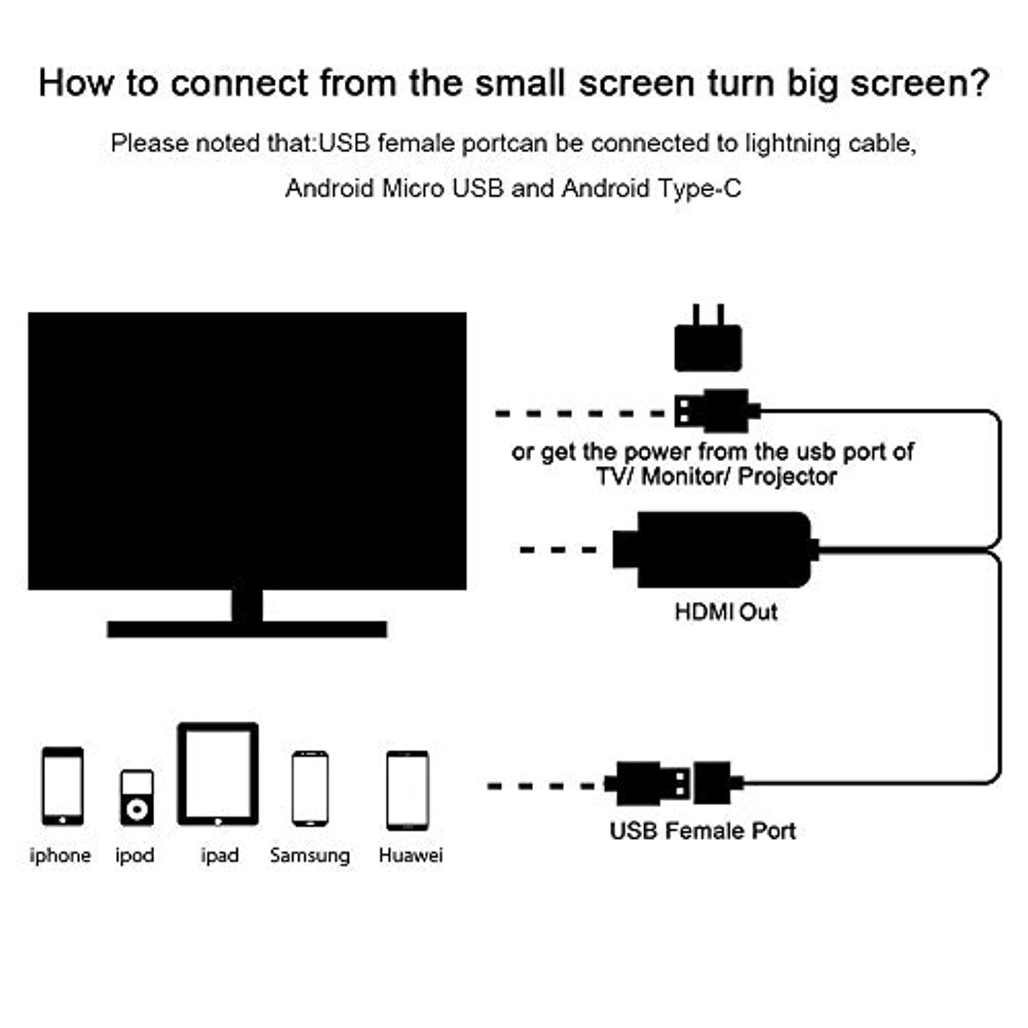 Mirascreen USB to HDTV Cable, Wire Dongle USB Male + USB Female to HDMI Male 1080P HDTV Mirroring Cable for iPhone 8X/8 iPhone 7 /7Plus, 6s, 6s Plus, 6, 6 Plus Steaming Sharing - White (611864732749)