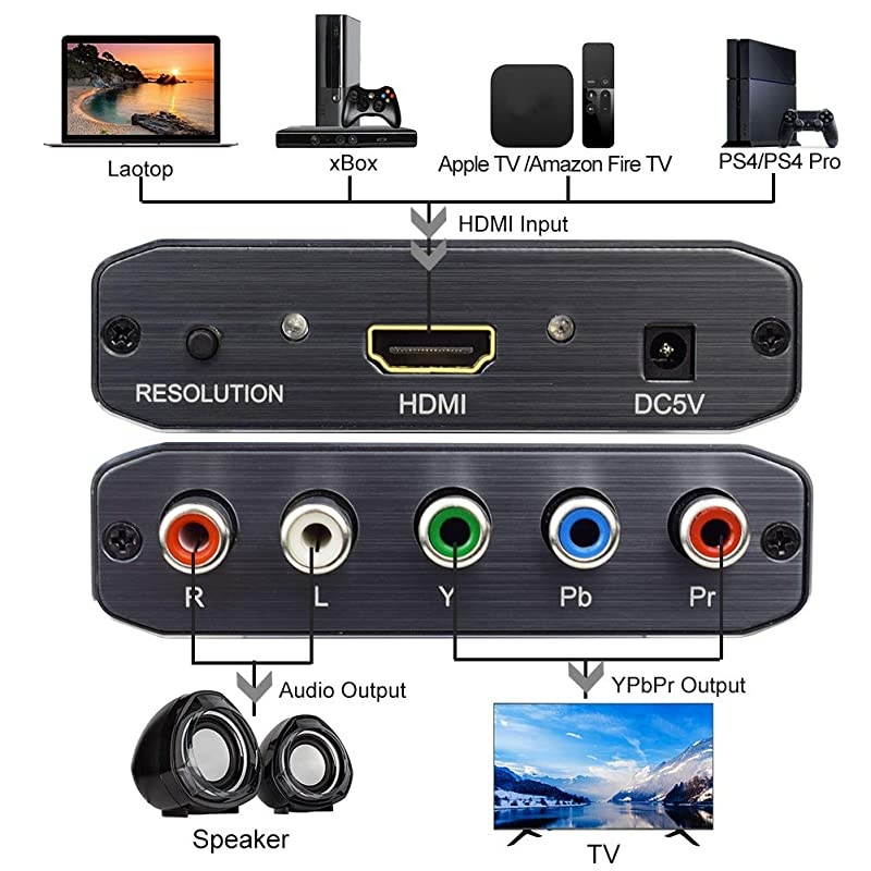 to Component Vedio ConverterMuosu to Ypbpr Scaler Input to Component Video + RL Audio Output Converter Adapter Support 1080p for PS3DVDAluminum