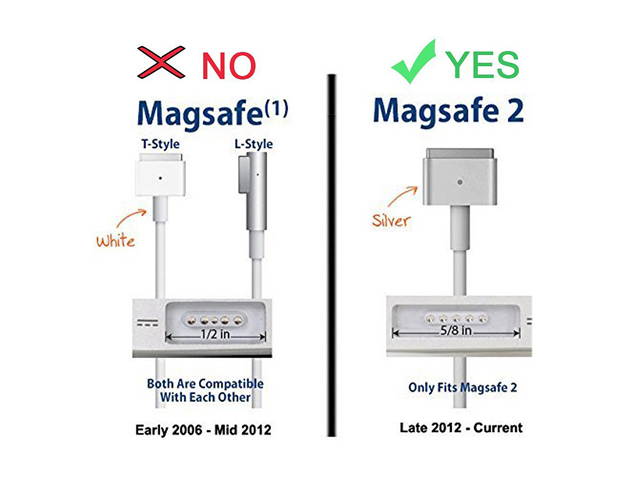 20V 4.25A 85W Replacement MagSafe2 Power Adapter for Apple MacBook Pro 13inch 15in 17inch Charger ((Mid 2012 & After) A1398 A1424 MD506LL/A