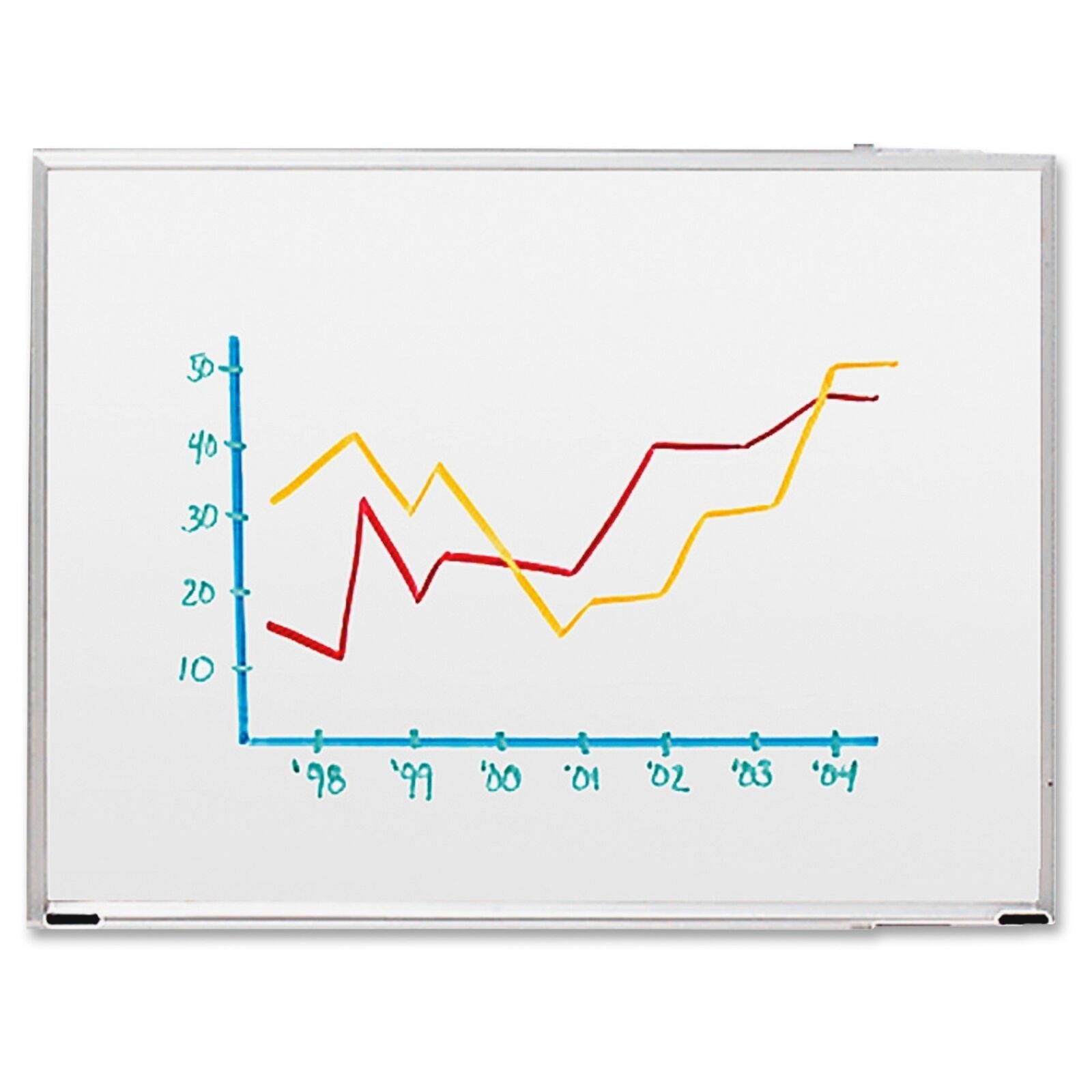 Sparco Dry Erase Board - 36" Width X 24" Height - White Styrene Surface -