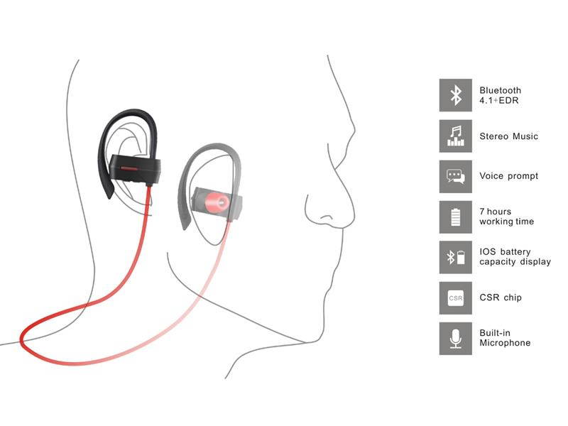 Tritina Bluetooth Earphone with MIC - Stereo Sport Headphone + Memory Foam Earbuds Sweatproof Earphone for Running,Jogging, with Noise Isolating Music(Black)