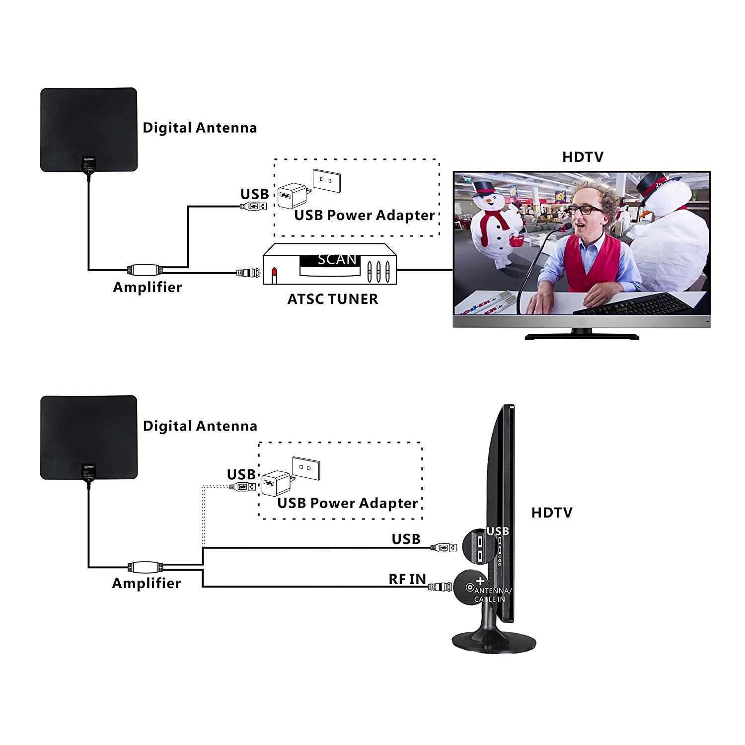 Indoor HDTV Antenna with Built-in Signal Amplifier 16.5 Feet Long Cable