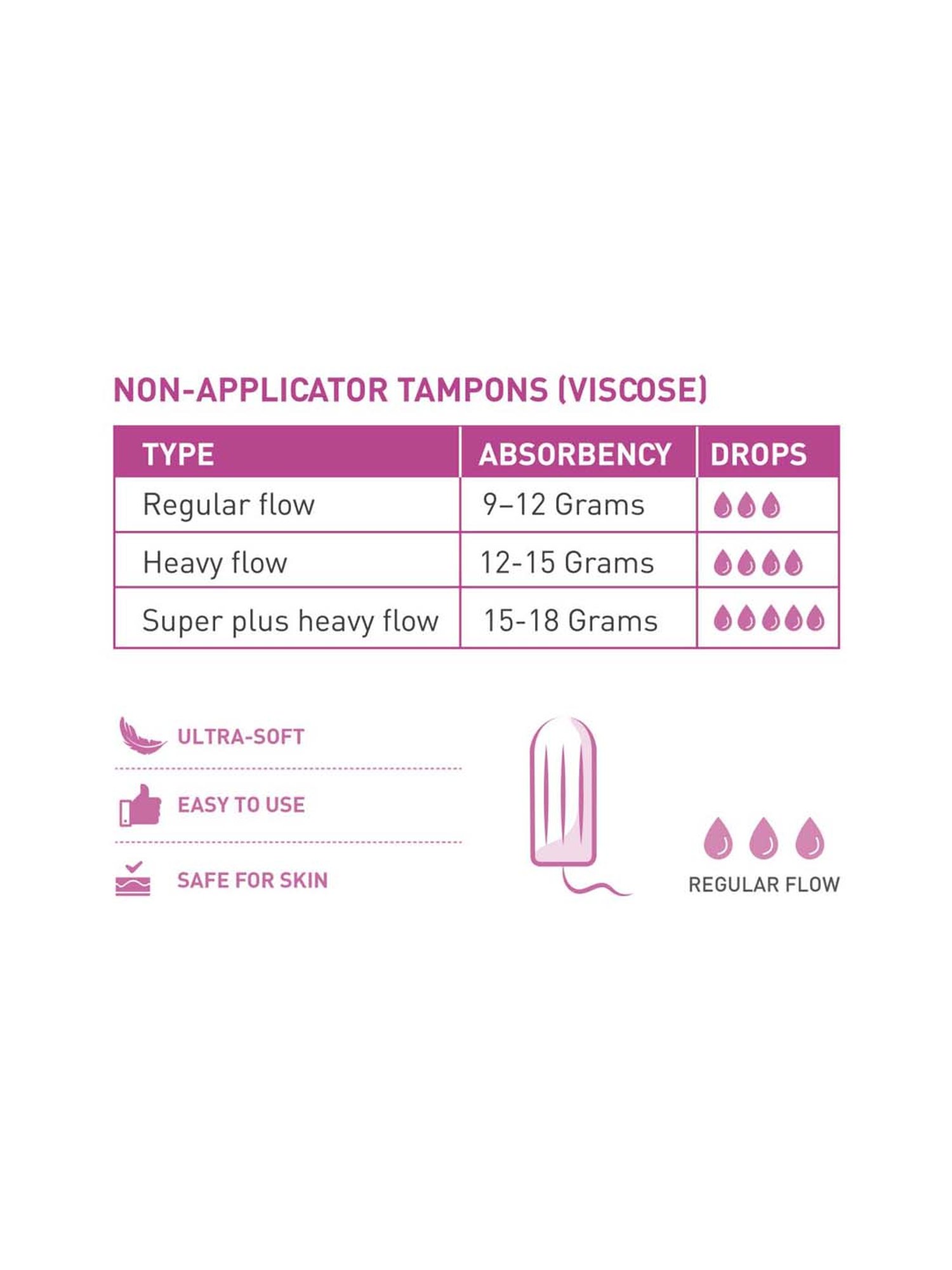 VWash Plus Expert Intimate Hygiene - 350 ml