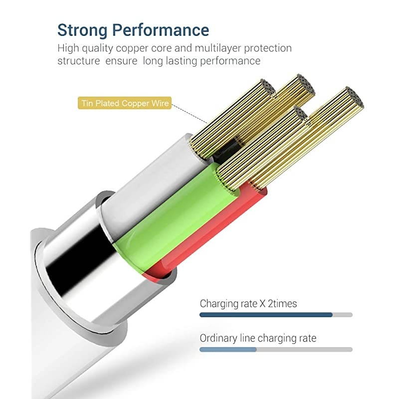 iPhone Charger Cable MFi Certified Lightning Cable 3Pack 3FT Fast Charging iPhone USB Cable Compatible iPhone Xs Max X 8Plus 7Plus 6S Plus 6 5S iPad Pro Air iPod and More White