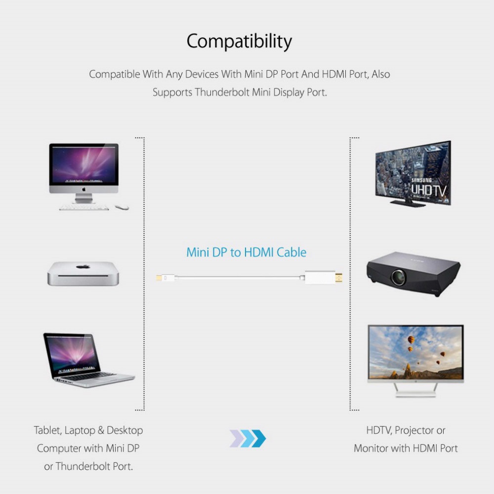 Mini DP To HDMI 1.8m Cable Mini DisplayPort Thunderbolt Port 1080P 60HZ for Macbook Pro Air Projector Camera TV, Thunderbolt to HDMI Cable 1080p 1.8m.