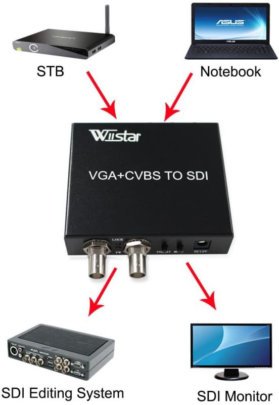 VGA+CVBS to SDI Converter Support 2 SDI outputsfor PC Laptops Projectors HDTV Computers