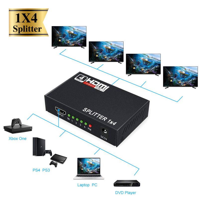 HDMI Splitter 1 in 4 Out V1.4 Powered 1x4 Ports Box Supports 4K@30Hz Full Ultra HD 1080P 3D Compatible with PC STB Xbox PS4 Fire Stick Roku Blu-Ray Player TV HDTV (1 Input to 4 Outputs)