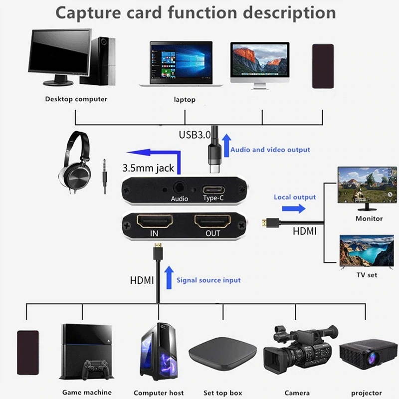 Lejiahong HDMI to USB C USB3.0 Video Capture Type-C Capture Device with 3.5mm o for Windows/Linux/Mac STB Game Recording