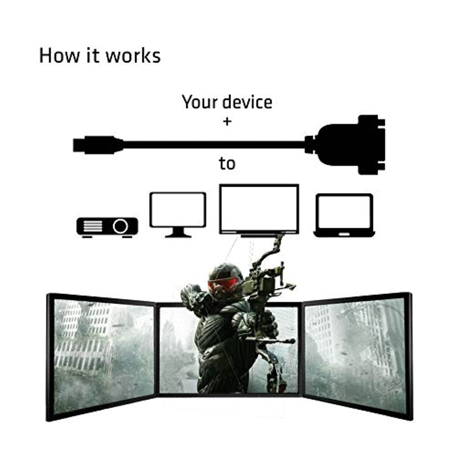 Mini DISPLAYPORT to DVI-D