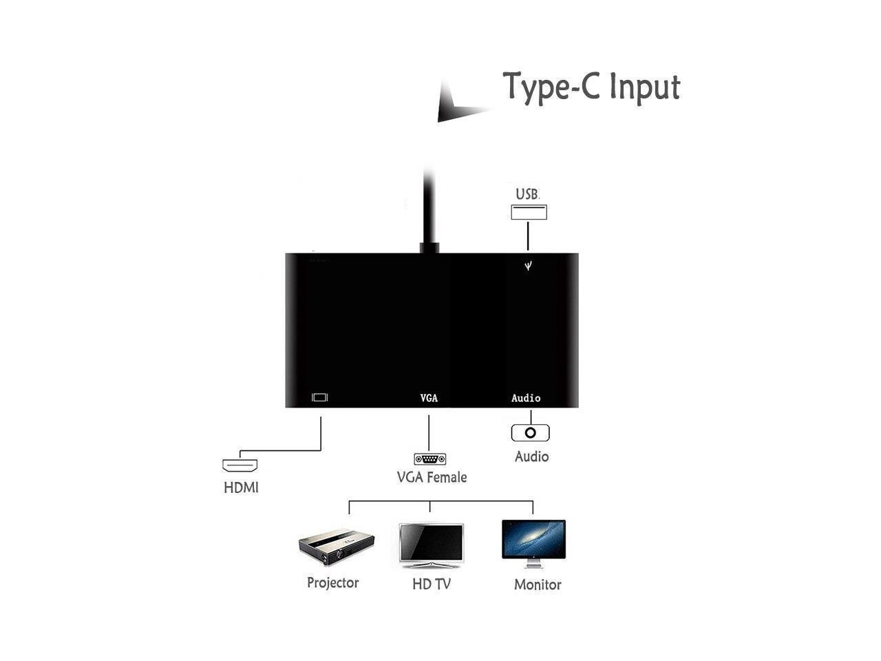 USB-C Adapter For HDMI, VGA, 4k 1080P with audio Aux 3.5mm Monitor TV Projector
