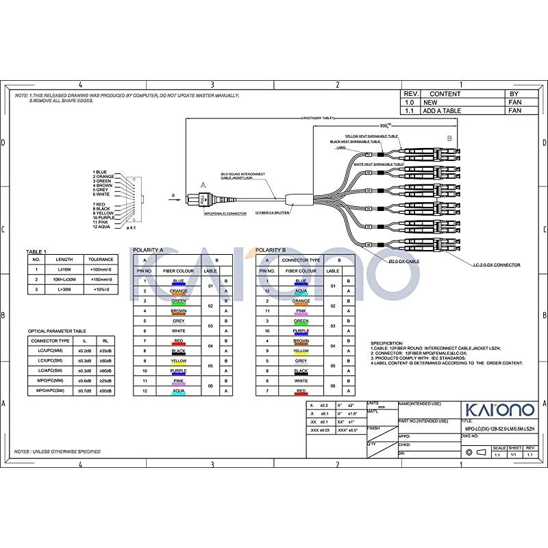 MPOMTP Fanout Patch Cable MPOMTP to 8 x LC 4 Duplex 40GbE QSFP 40GBaseSR4 OM3 Breakout Fiber Optic Cable Aqua 5M165ft