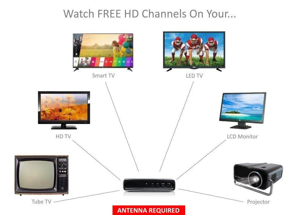 eXuby Digital Converter Box for TV + HDMI Cable for Watching & Recording Full HD Digital Channels for FREE - Instant & Scheduled Recording, 1080P, HDMI Output, 7 Day Program Guide & LCD Screen