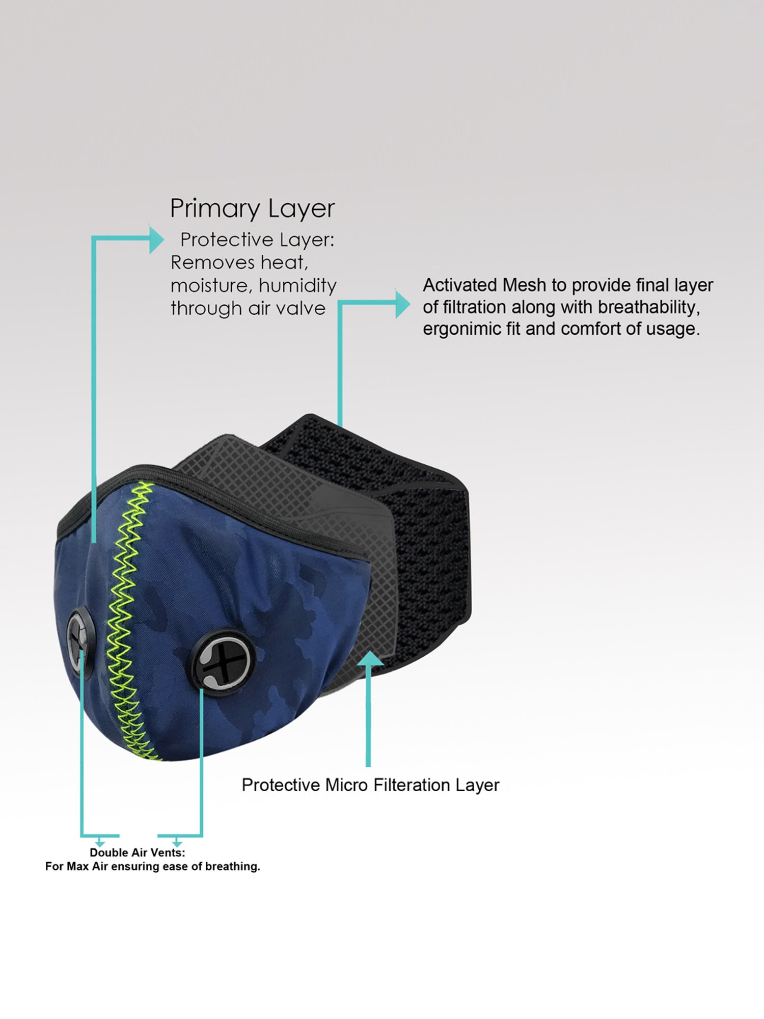 Lion crown Reusable 5 Layered N95 Face Masks - Pack of 5