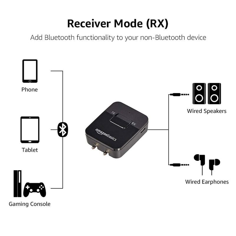 AmazonBasics - 2-in-1 Bluetooth Transmitter/Receiver Adapter
