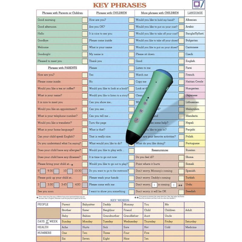 Mantra Lingua Key Phrases Kit