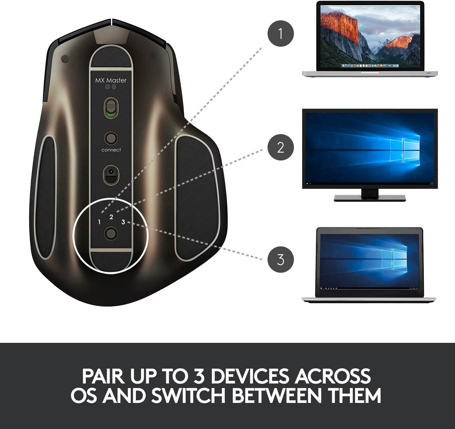 Logitech MX Master Wireless Mouse &ndash; High-precision Sensor, Speed-Adaptive Scroll Wheel, Easy-Switch up to 3 Devices - Meteorite Black