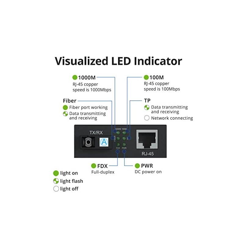 Ethernet Media Converter Single Mode Dual SC Fiber 1000BaseLX to 101001000BaseTx up to 20km Pack of 2