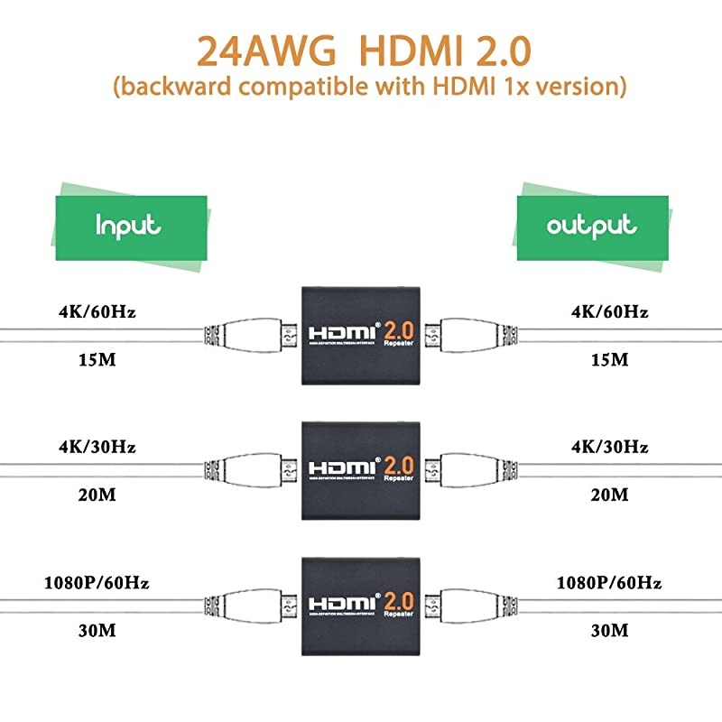 HDMI Booster 20  4K2K 1080P 3D HDMI Amplifier Repeater HDMI Powered Signal Amplifier Booster 18Gbps Bandwidth HDCP 22 Up to 60m200ft Transmission Distance
