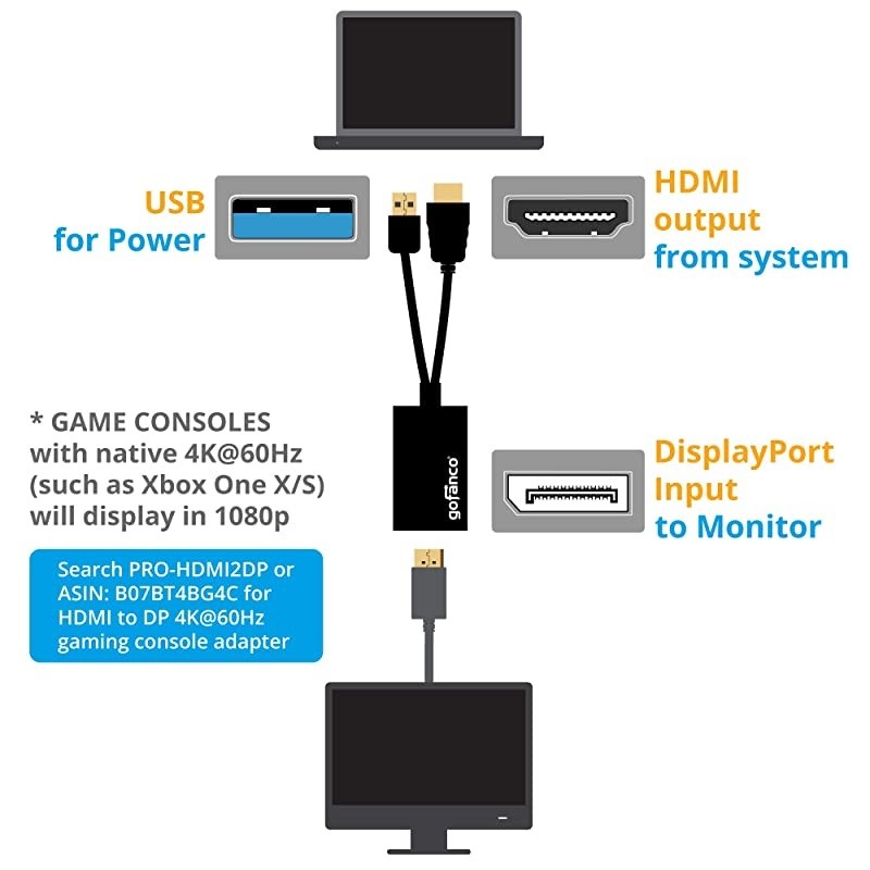 4K x 2K HDMI Male to DisplayPort Female Converter Adapter with USB Power for HDMI Source to DisplayPort Monitor (Unidirectional), Compliant with VESA Dual-Mode DisplayPort 1.2, HDMI 1.4