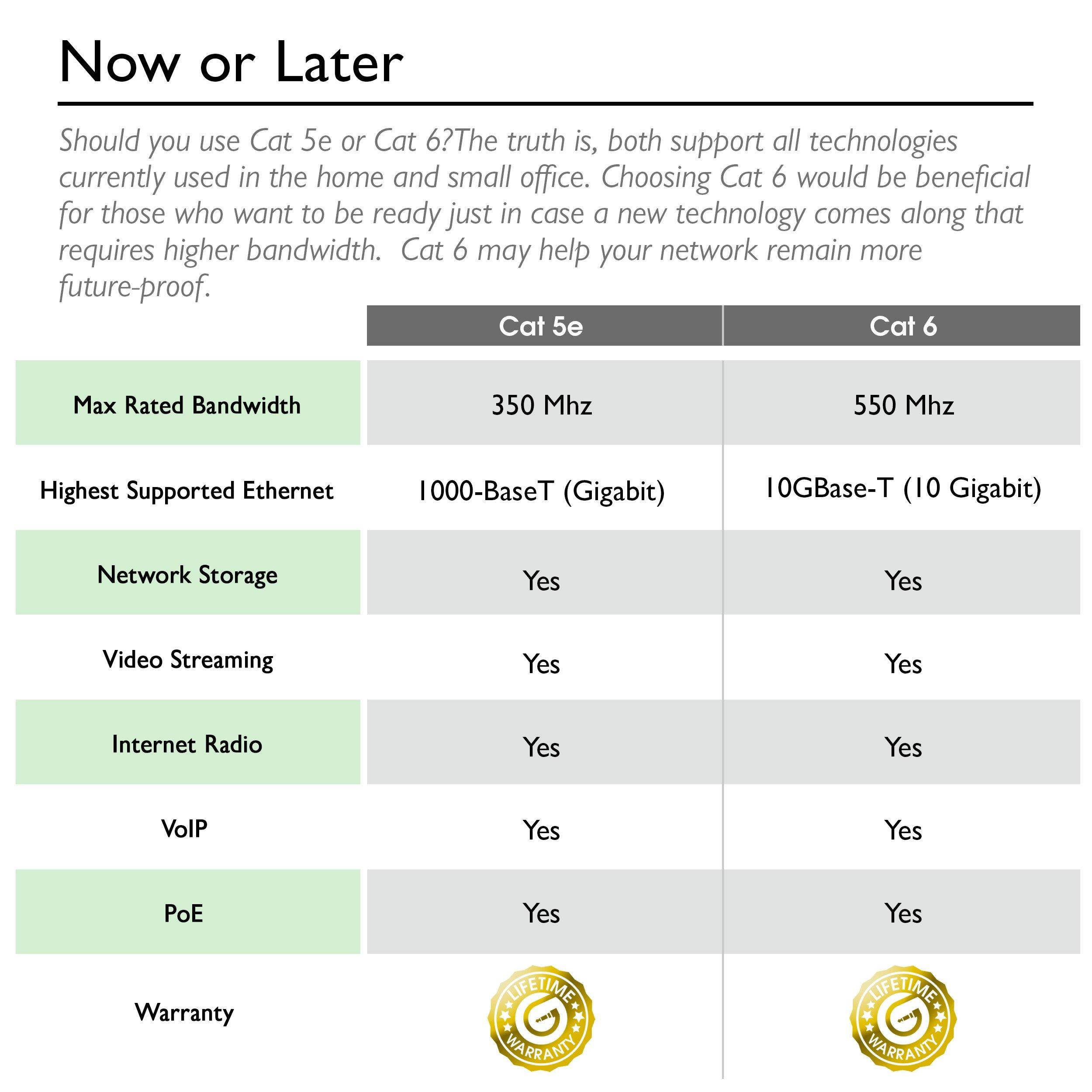 GearIT 50-Pack, Cat 6 Ethernet Cable Cat6 Snagless Patch 0.5 Feet - Snagless RJ45 Computer LAN Network Cord, Blue - Compatible with 48 Port Switch POE Rackmount 48port Gigabit