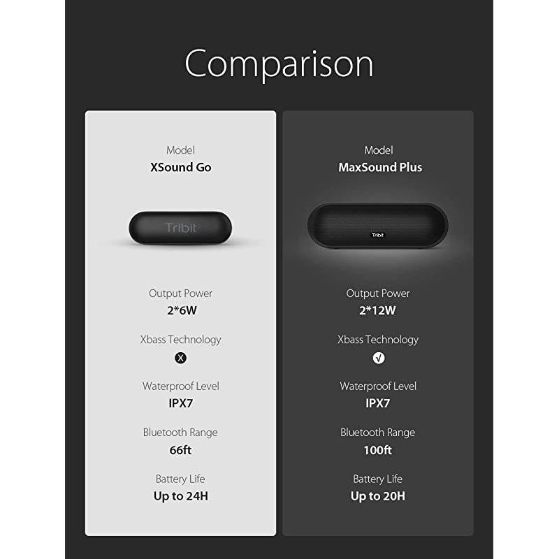 MaxSound Plus Portable Bluetooth Speaker, 24W Wireless Speaker with Powerful Louder Sound, Exceptional XBass, IPX7 Waterproof, 20-Hour Playtime, 100ft Bluetooth Rang for Party, Travel, Outdoor