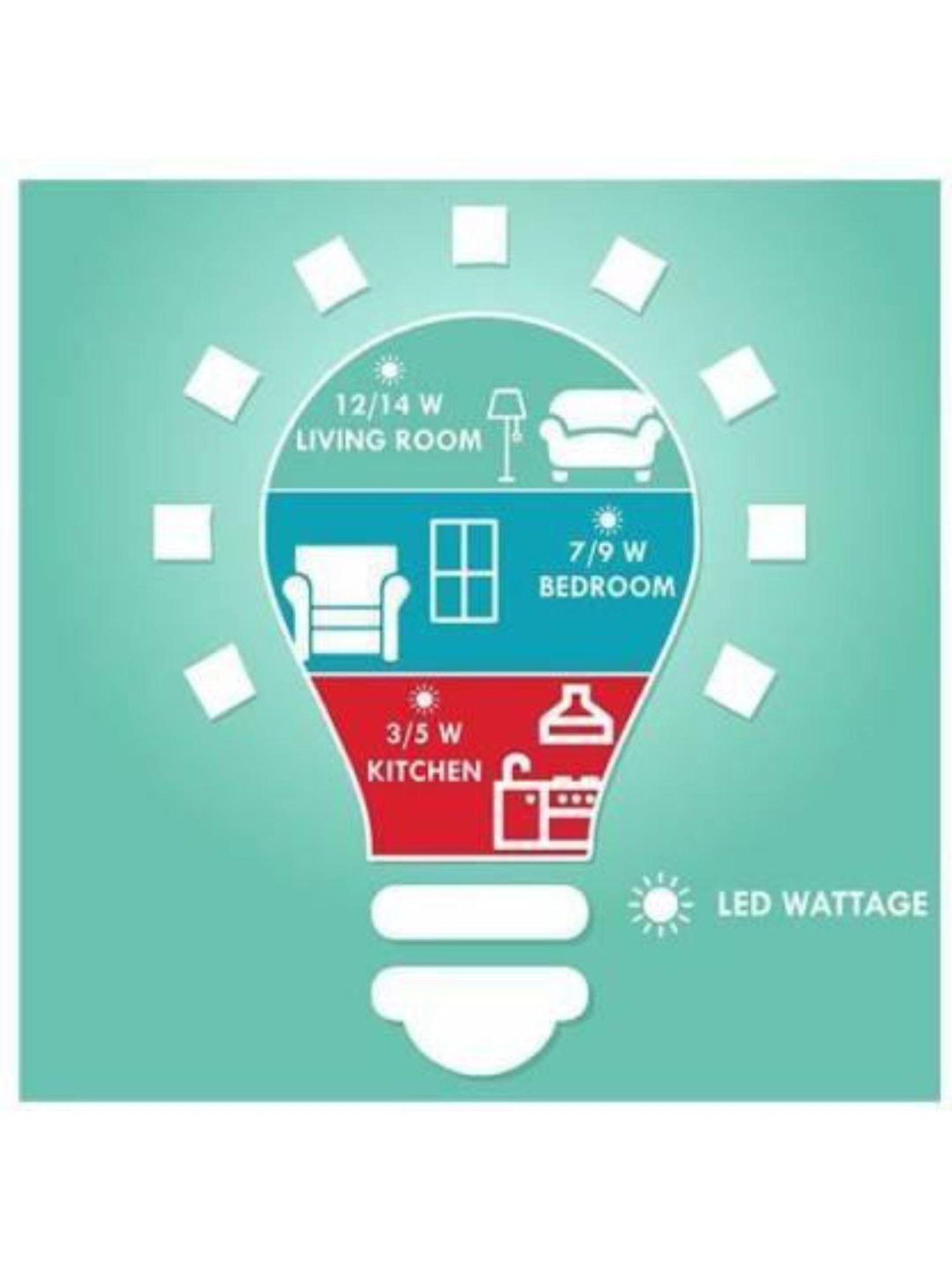 Eveready 0.5 W Standard B22 LED Bulb Pack of 6 (White)