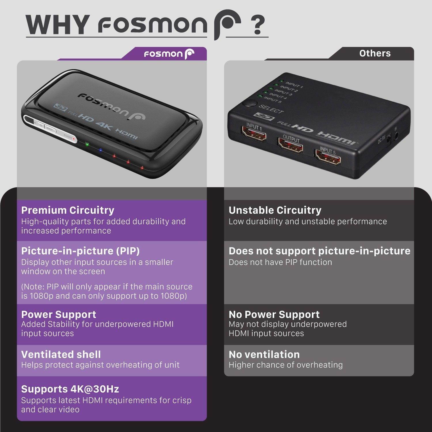 4X1 4K UHD 3D Full HD 1080P PIP HDMI Selector Switch Switcher IR Remote Control