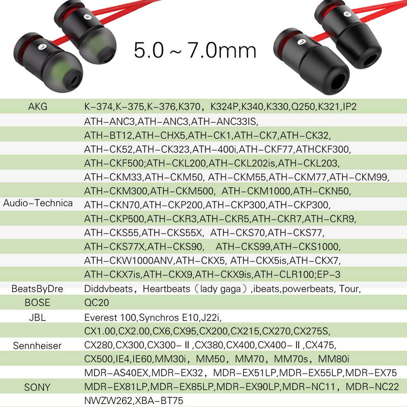 Memory Foam Earphone Tips Replacement Earbud Tips Blocking Out Ambient Noise Inner 5mm for Gaming Earphone In Ear w/ 5mm-7mm Tips  (6 Pairs,S/M/L 2 Pairs each Size ) - Black