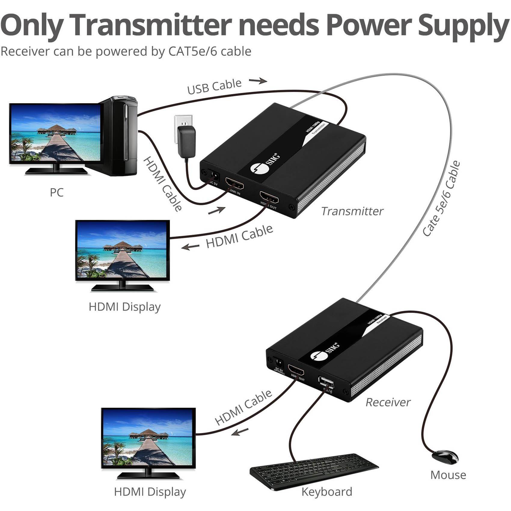 SIIG Full HD HDMI KVM over Cat 6 Extender 60M CEH24G11S1