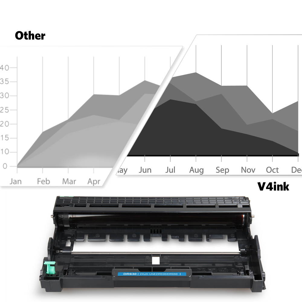 V4INK DR630 Compatible Drum Unit Replacement for Brother DR-630 (Black,1-Pack) for Brother HL-L2340DW HL-L2300D HL-L2380DW MFC-L2700DW L2740DW DCP-L2540DW L2520DW HL-L2320D MFC-L2720DW L2740DW