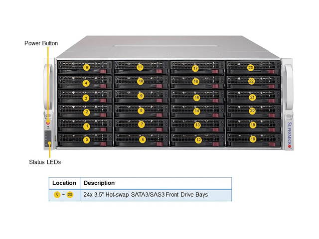 Synology RS820RP+ 4-Bay RackStation NAS with 8TB (4x2TB) of Western Digital RED NAS Drives Fully Assembled Tested By CustomTechSales