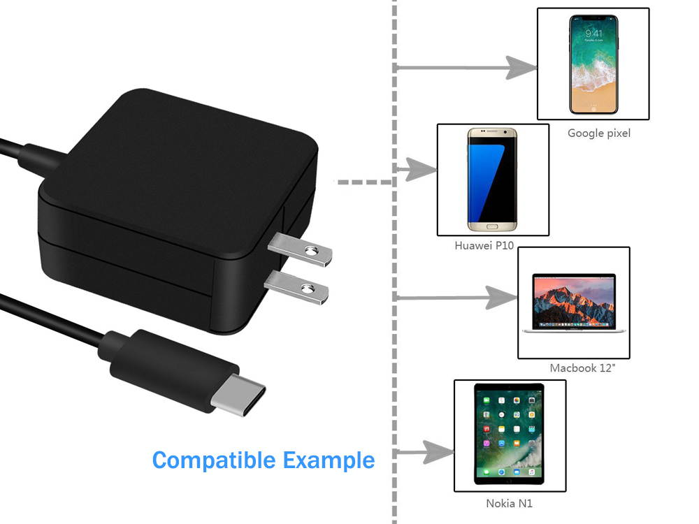 45W USB Type C Laptop Charger for HP TPN-CA01 815049-001 815033-850 Spectre 13 x360 /Elite x2 /Spectre x2 12-a001dx 12-a001tu; Lenovo GX20M33579 4X20E75131 ADLX45YCC3A; New Macbook Pro USB-C Adapter
