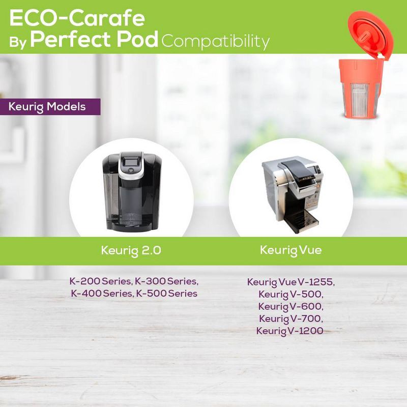 ECO-Carafe by Perfect Pod