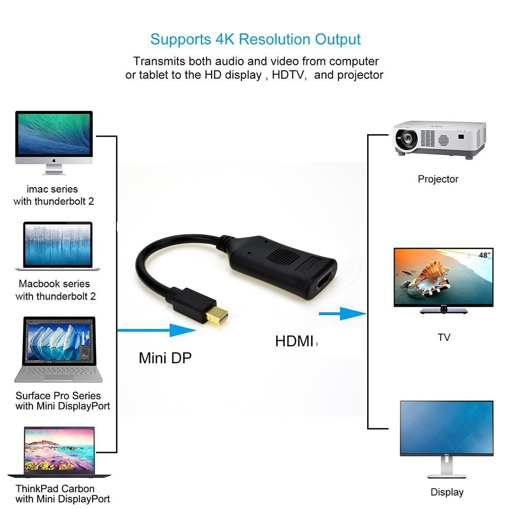 Active Mini DisplayPort male to HDMI female adapter converter, 4kx2k mini DP display port to HDMI audio/video converter for PC monitors, projectors, TVs and other display devices