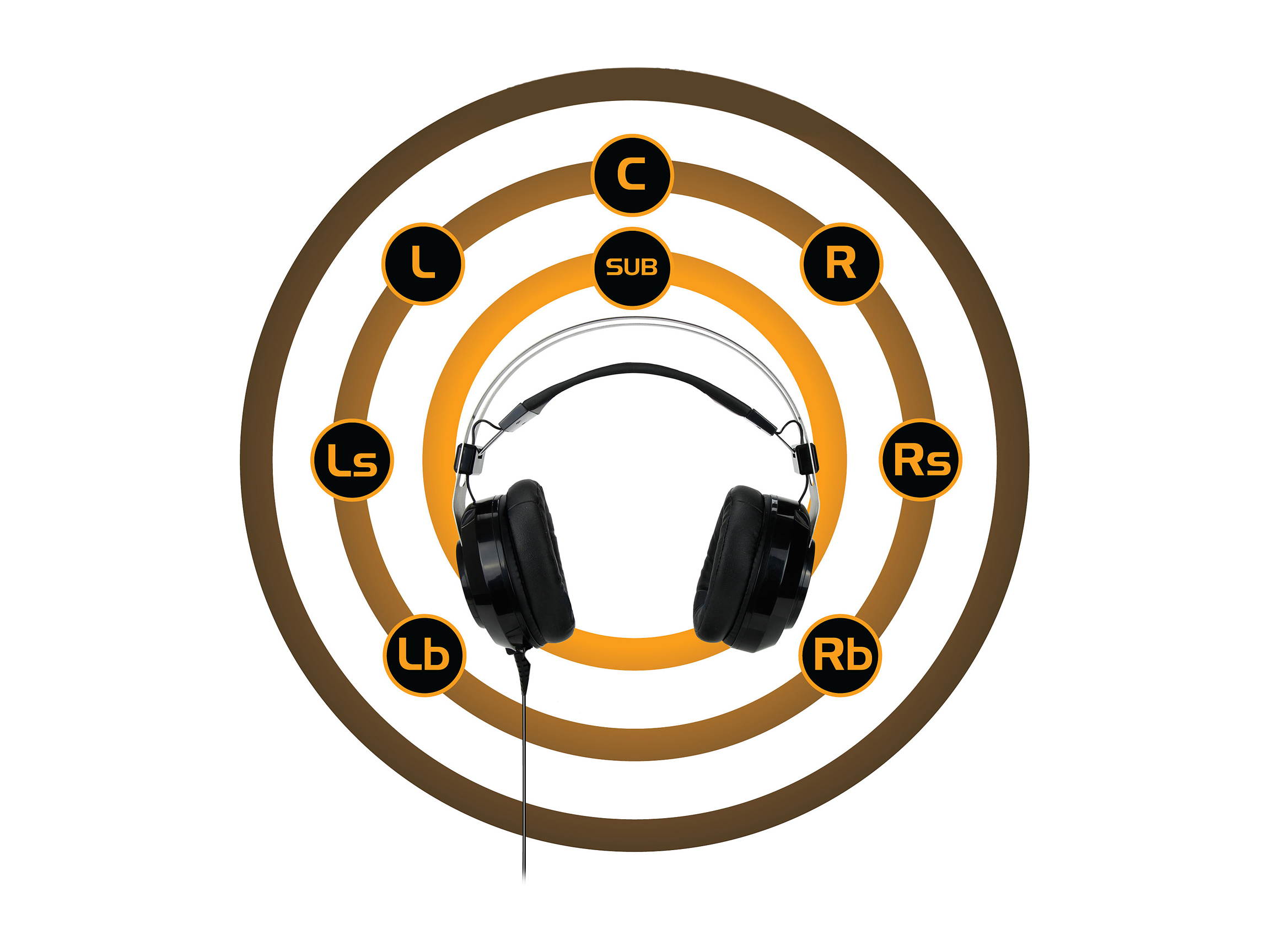 ENHANCE SCORIA USB PC Gaming Headset with 7.1 Surround Sound, Bass Vibration, Adjustable LED Lighting, Volume Control and Retractable Microphone - TeamSpeak Certified