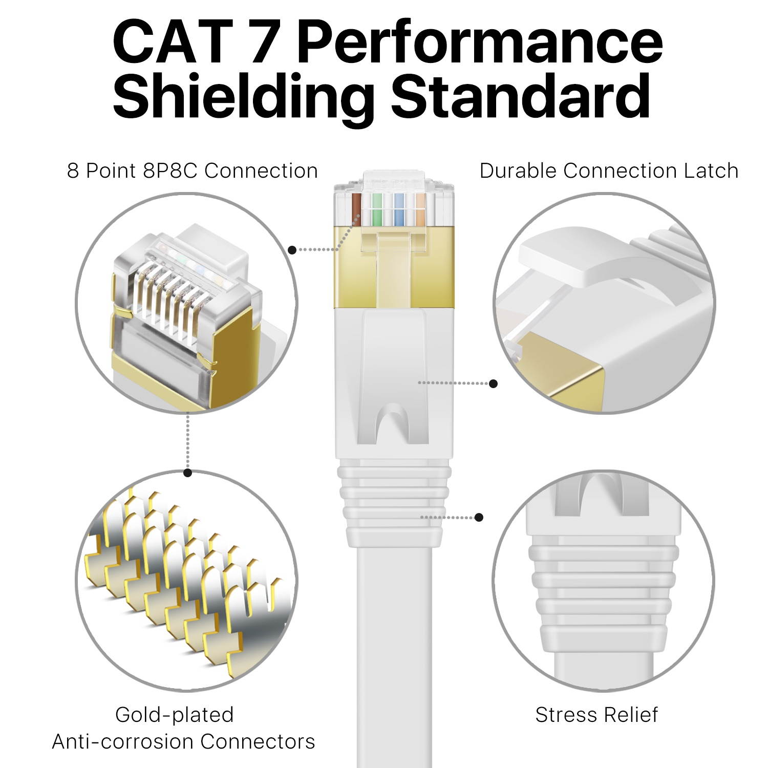 Cat7 Flat Ethernet Network Cable (33FT) - 10Gbps 600Mhz High Performance & Tangle Free with Premium RJ45 Snagless Connector Jack Computer LAN Internet Networking Patch Wire Cord Plug - White