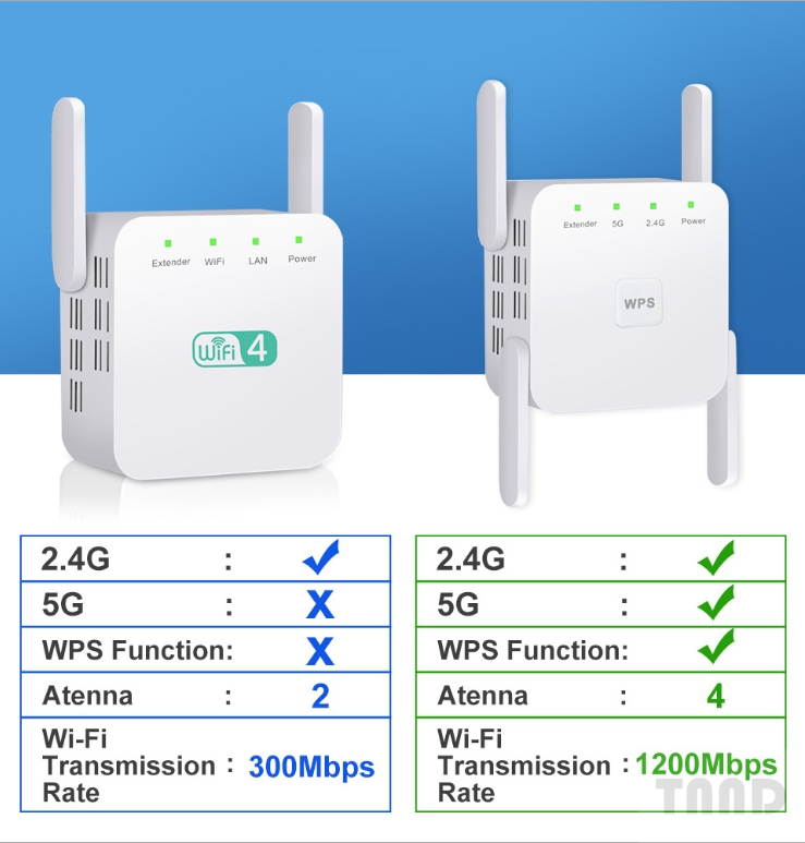 WiFi Range Extender, 1200Mbps Wireless Signal Repeater Booster, Dual Band 2.4G and 5G Expander, 4 Antennas 360&deg; Full Coverage, US  plug