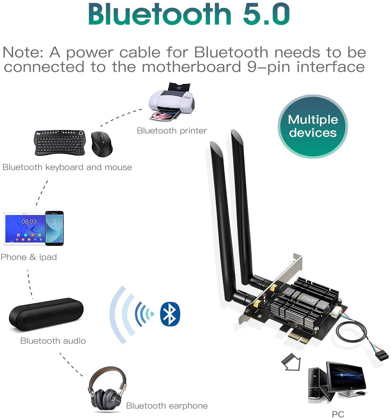 WiFi 6 Card AX 3000Mbps PCIe Network Card AX200 802.11AX 2.4Ghz/5.8Ghz with Bluetooth 5.0 & Heat Sink Wireless PCI Express Wi-Fi Adapters Dual Band Antenna for Windows 10 64-bit
