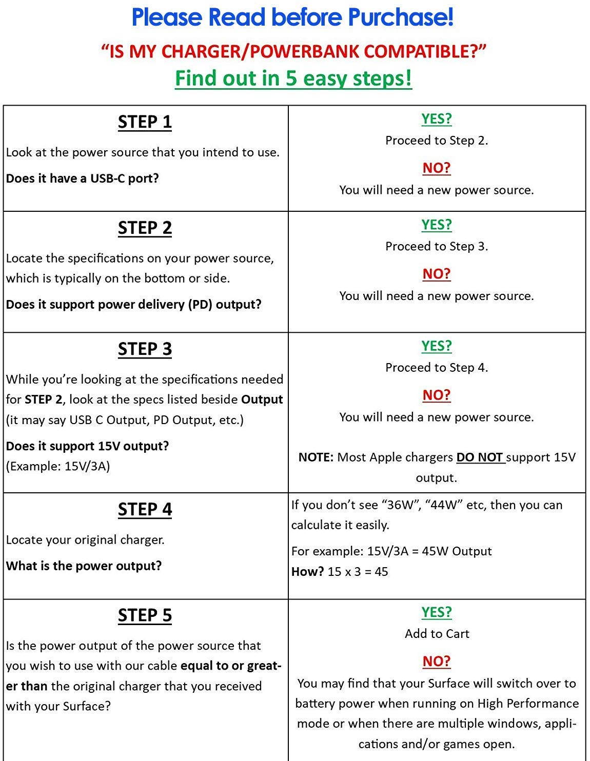 15V Surface Connect to USB-C Charging Cable Compatible for Microsoft Surface Pro 7 6 5 4 3 / Surface Book / Surface Go / Surface Laptop 1 /2 Works with 45W USB C PD Charger Adapter