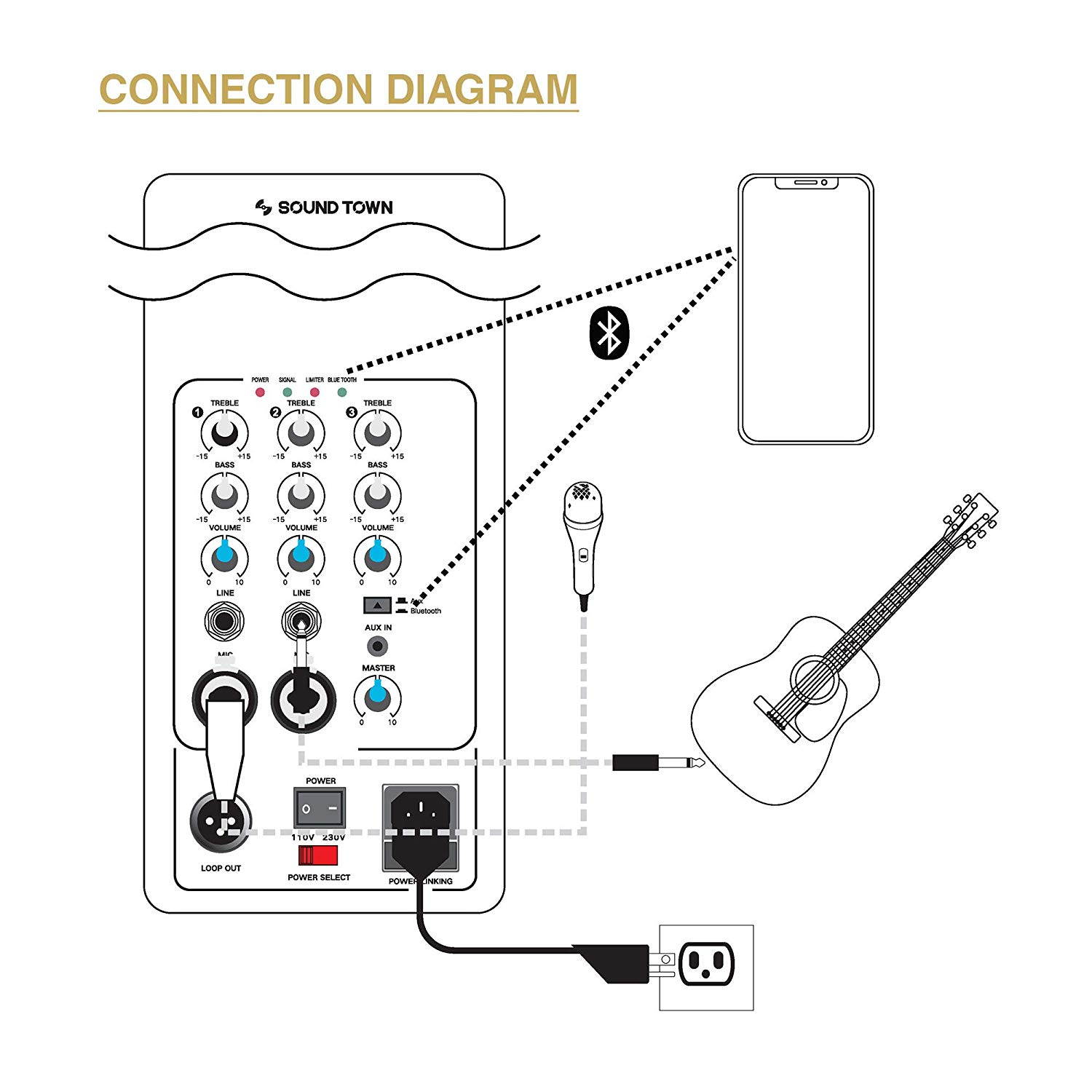 Sound Town 12&rdquo; 700W Powered DJ PA Speaker with Bluetooth, Titanium Compression Driver and 3-Channel Mixer for Bands, Solo Performers, Mobile DJ, Karaoke, Home Studio, Church, Black (KALE-112BPW)