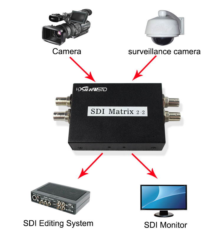 SDI Matrix 2X2 HD SD 3G SDI Video Switcher Converter Support 1080p for HDTV Monitor (2 in 2 Out)