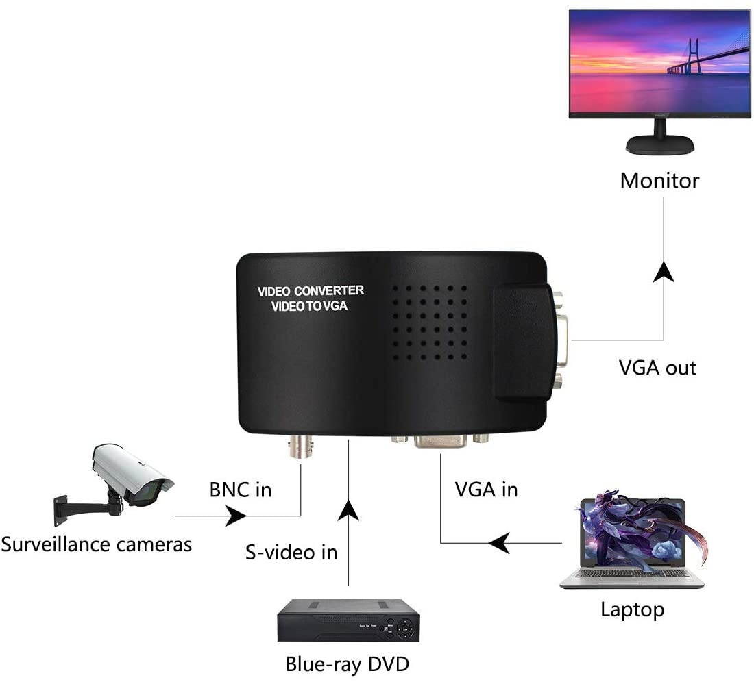 BNC S-Video VGA to VGA Converter Box PC Analog CCTV Camera to TV VGA Input to VGA Output Laptop Computer Monitor Converter Adapter for DVR DVD Player Support PAL NTSC