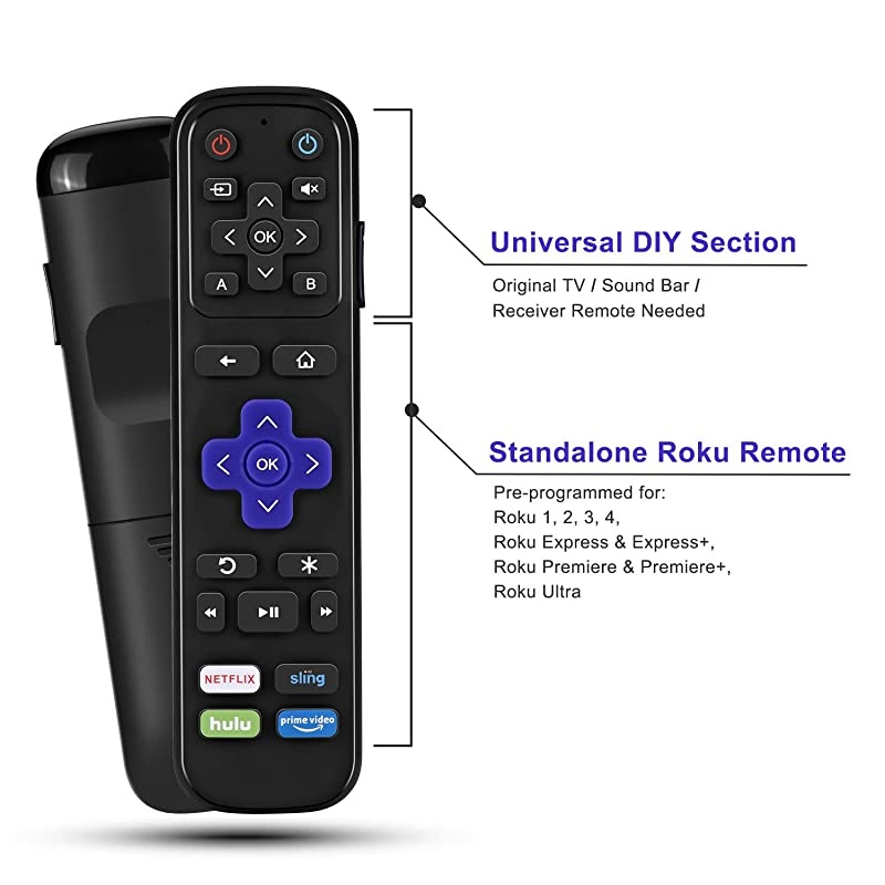 IR Remote Replacement for Roku Streaming Player with 13 Extra Learning Buttons to Control TV Soundbar Receiver All in One for Roku 1 2 3 4 Premier+ Express+ UltraNOT for Roku Stick