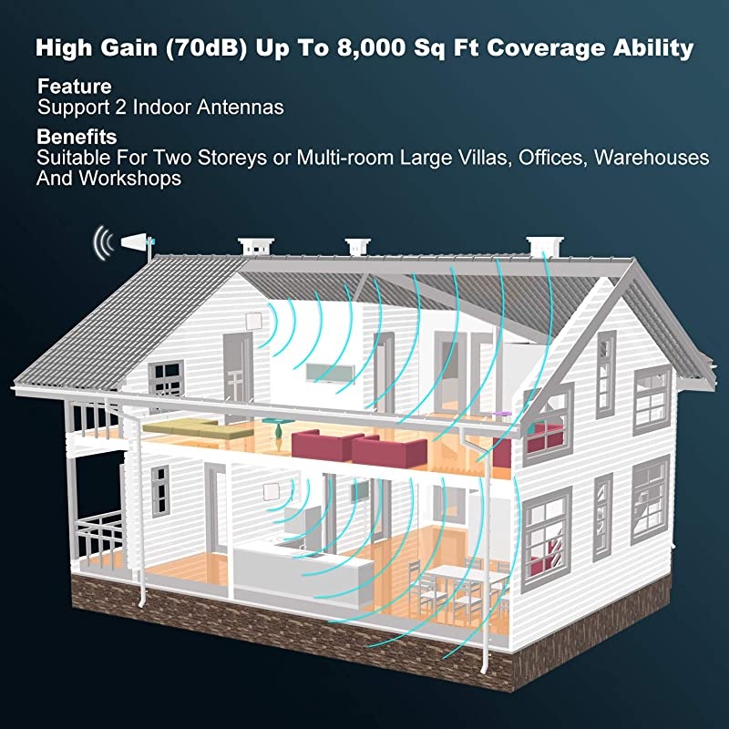 LTE ATT TMobile 65dB 700MHz Cell Phone Signal Booster for Home and Office Band 1217 FDD LTE Mobile Phone Signal Amplifier Including 45 Feet RG58 Cable Repeater Full Kit