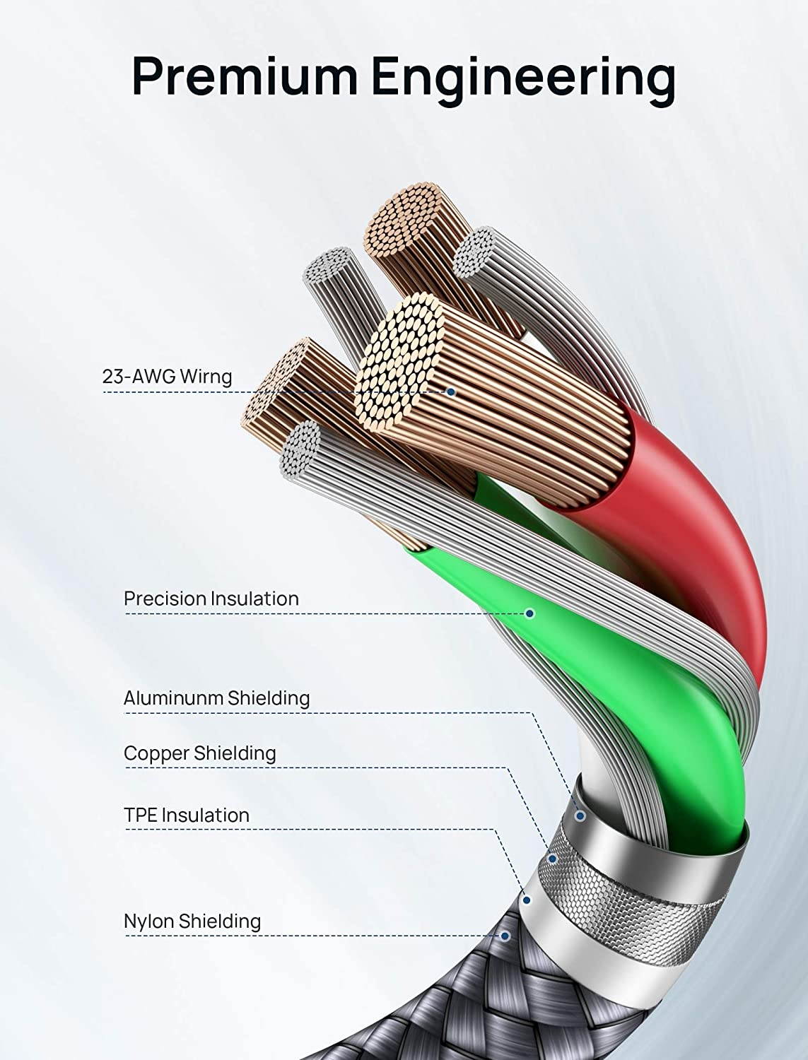 USB Type C Cable 3A Fast Charging JSAUX [2-Pack 6.6Ft] USB-C Charge Nylon Braided Cord for Samsung Galaxy S20 S10 S9 S8USB C Charger and More-Grey