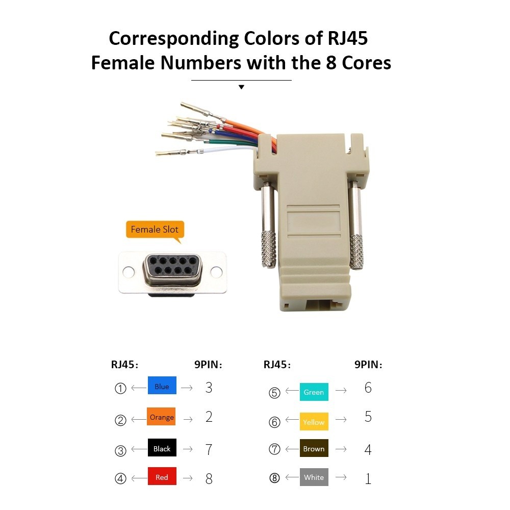RJ45 to Serial Port Female to DB 9PIN Adapter 8P8C Module Modem Connector