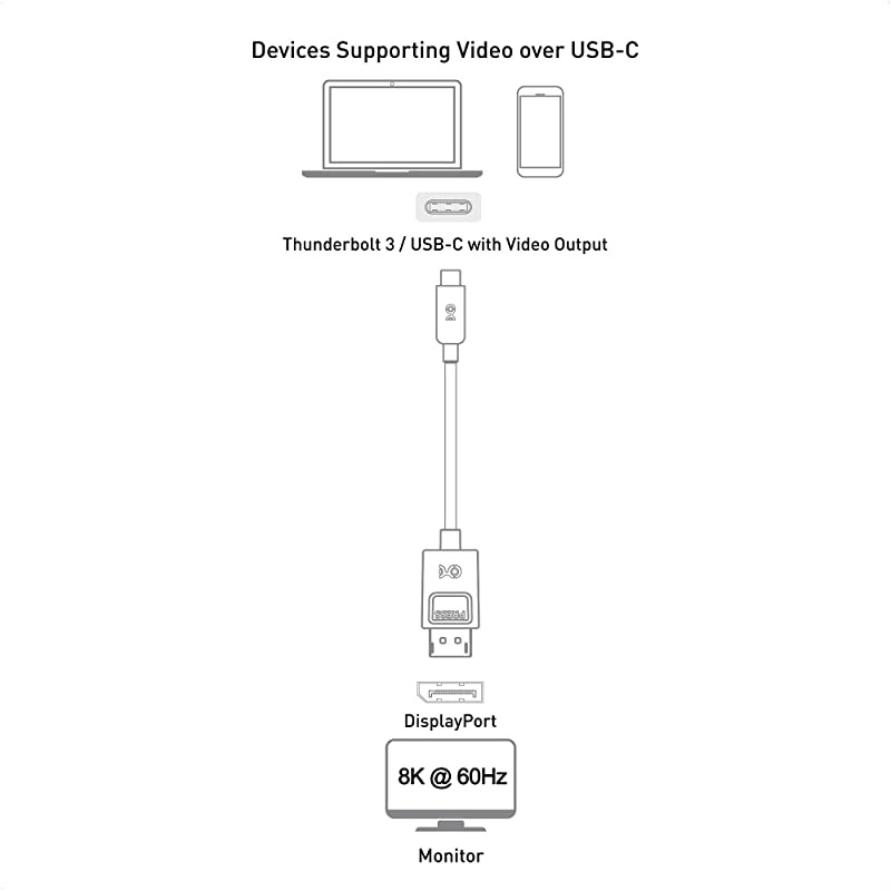 USB C to DisplayPort USBC to DisplayPort USB C to DP Supporting 8K 60Hz in Black 6 ft Thunderbolt 3 Port Compatible with MacBook Pro Dell XPS 13 and More