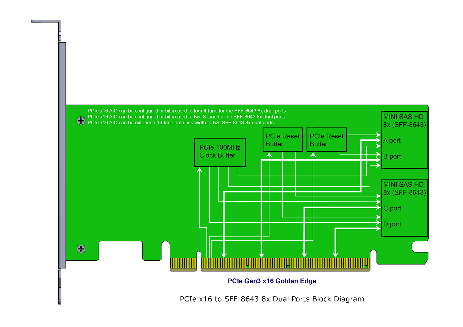 PCIe x16 Gen3 to Mini SAS HD (SFF-8643) quad-port Adapter with Mini SAS HD 8-Lane to Slimline SAS (SFF-8654) 8-Lane Cable KIT